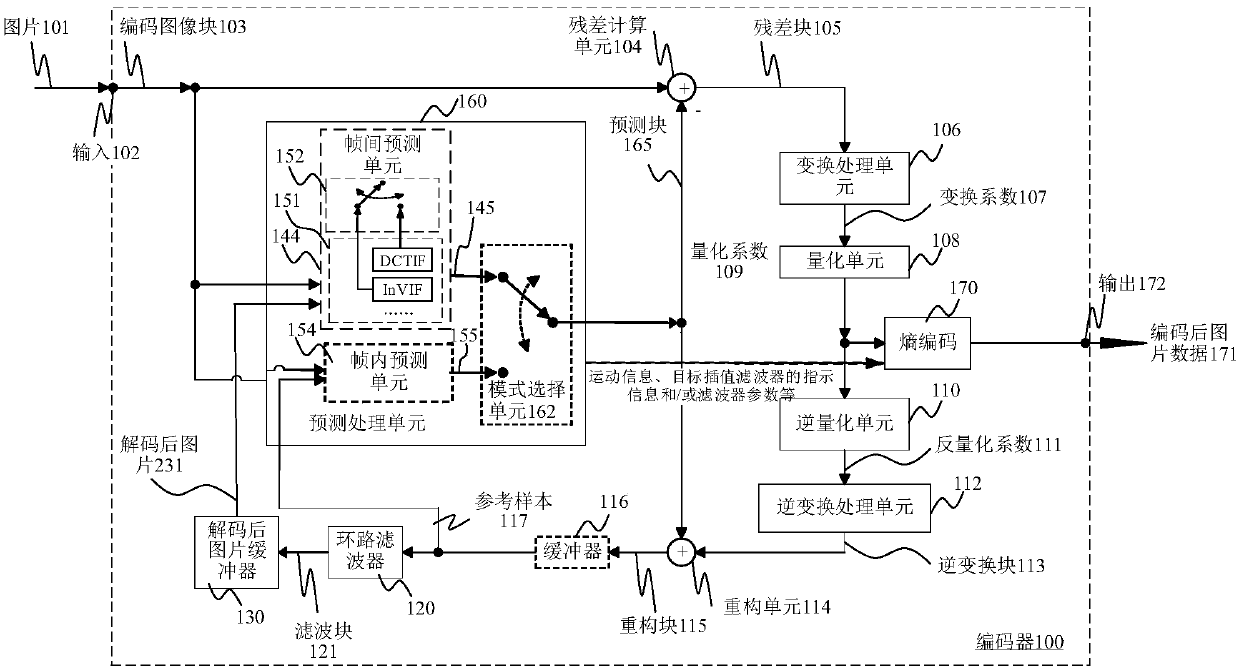 Training method and device of interpolation filter, video image encoding and decoding method, and codec