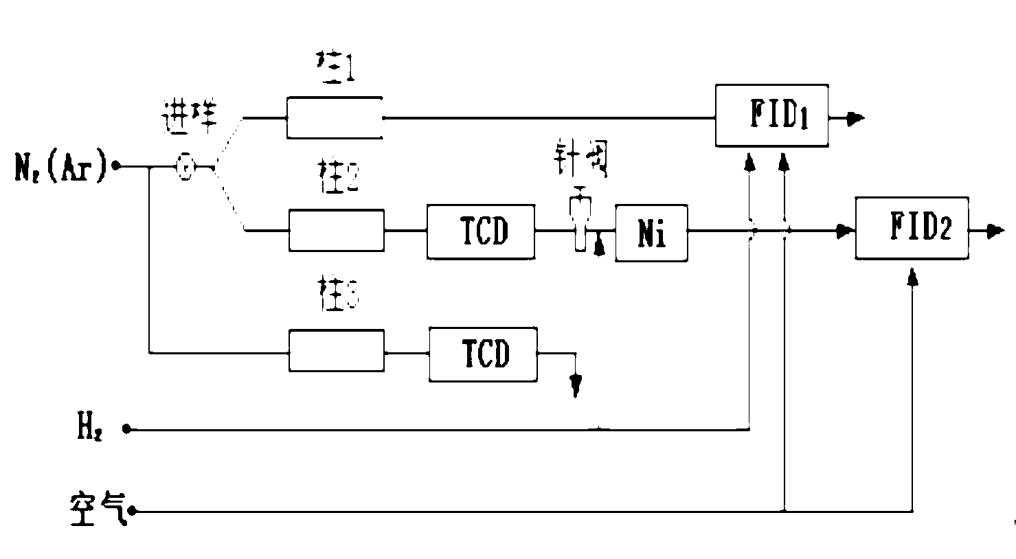 Process of one-sample introduction dual-detector gas chromatography and transformer oil analysis gas chromatography