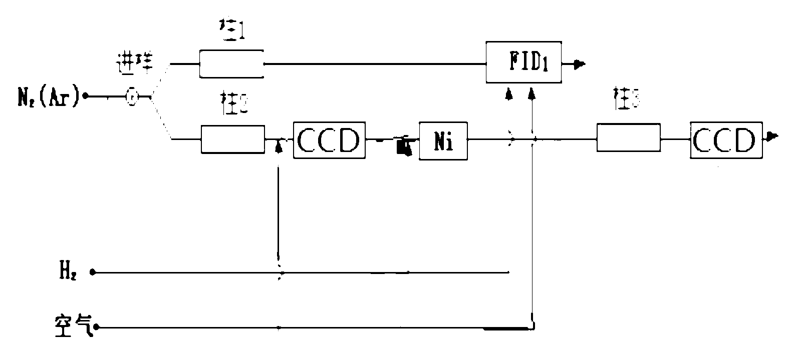 Process of one-sample introduction dual-detector gas chromatography and transformer oil analysis gas chromatography