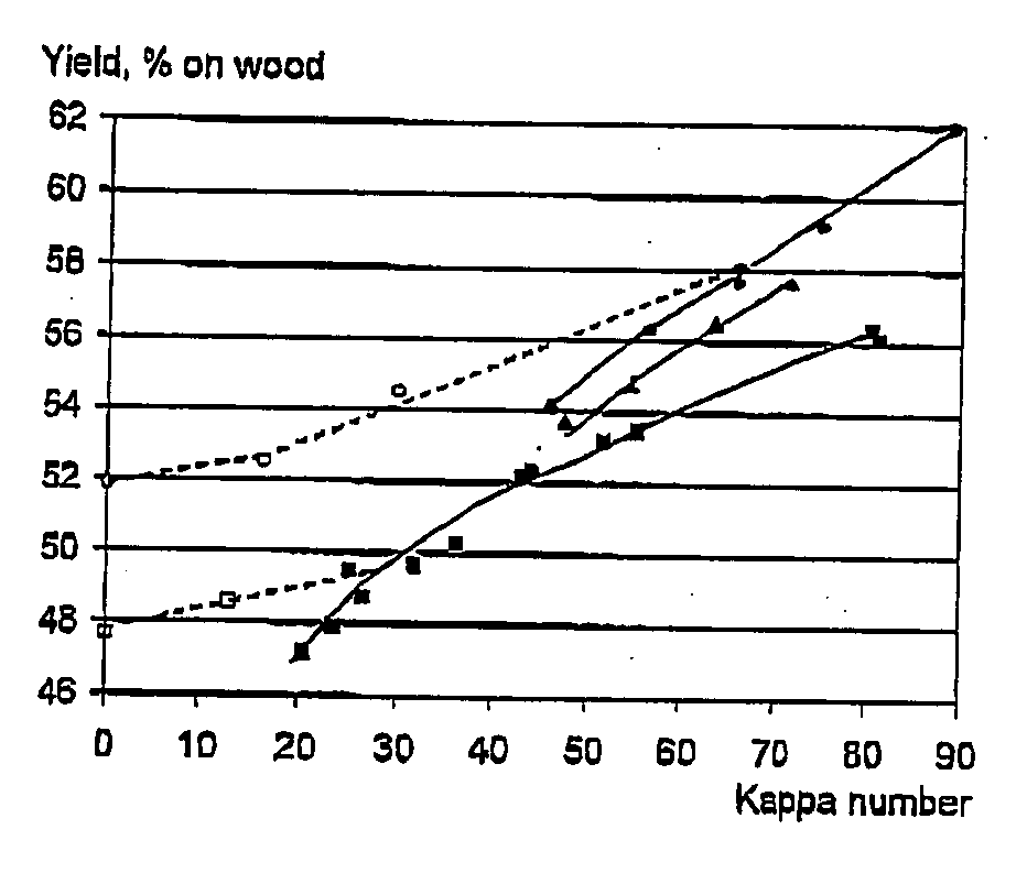 Alkaline process for the manufacturing of pulp using alkali metaborate as buffering alkali