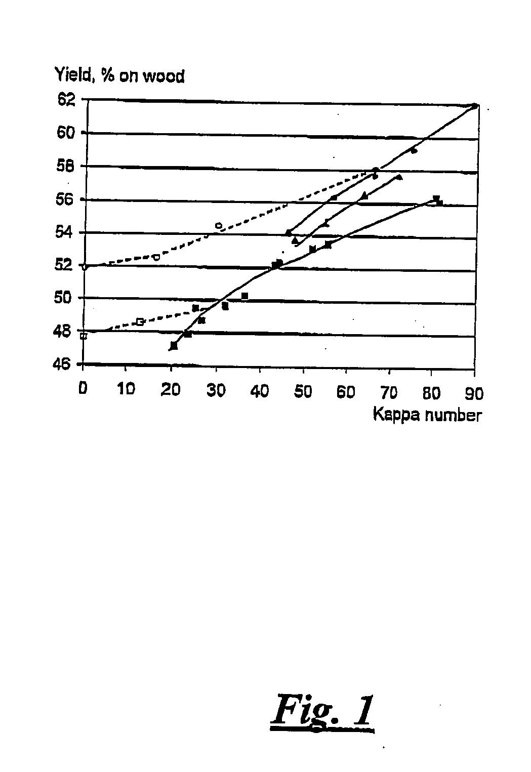 Alkaline process for the manufacturing of pulp using alkali metaborate as buffering alkali