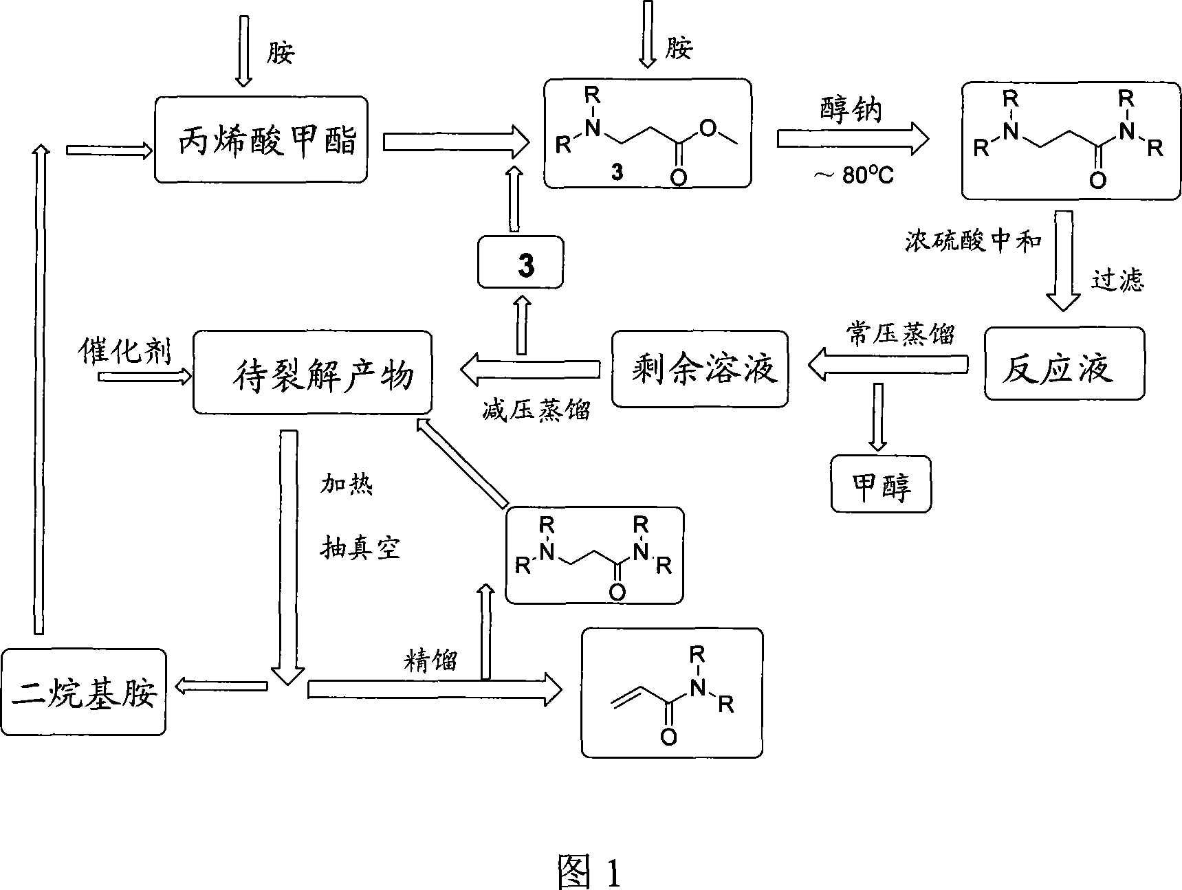 Method for preparing N,N-dialkylacrylamide