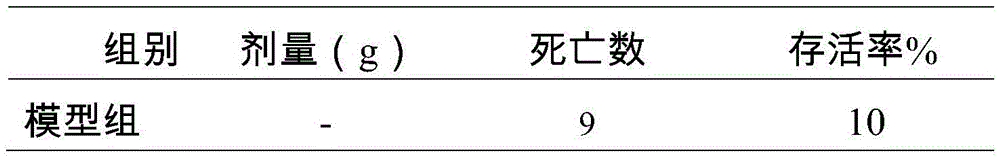 Traditional Chinese medicinal composition for treating diseases caused by exogenous seasonal pathogenic factors and preparation method thereof