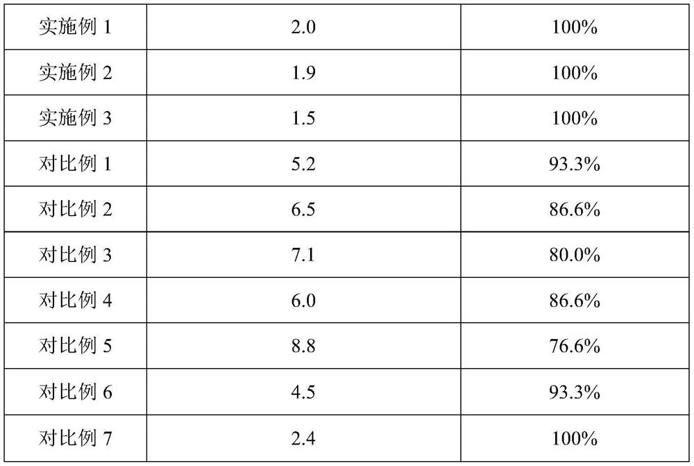 Mosquito repelling composition, preparation method and application thereof