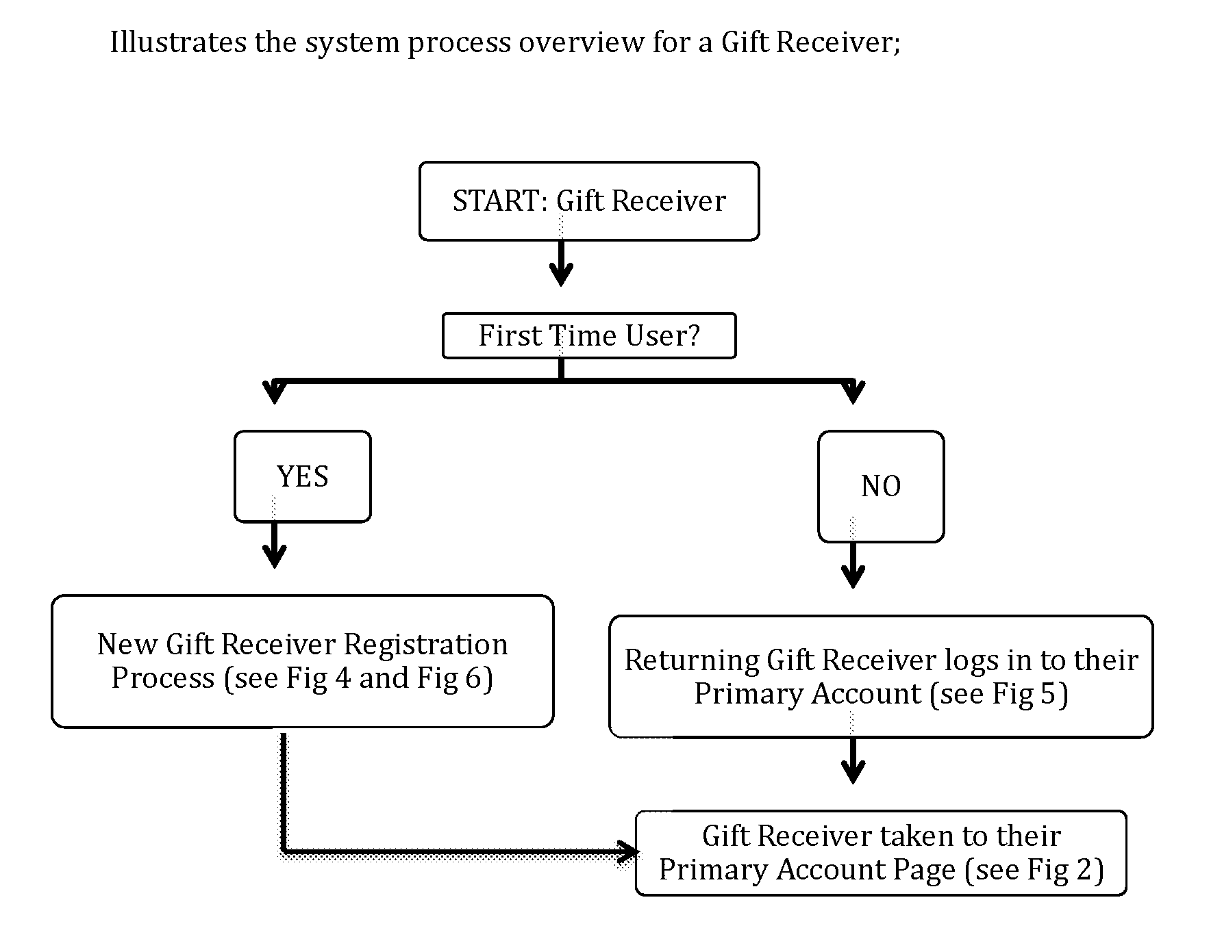 Methods, Systems and Apparatus for Gifting Collectively