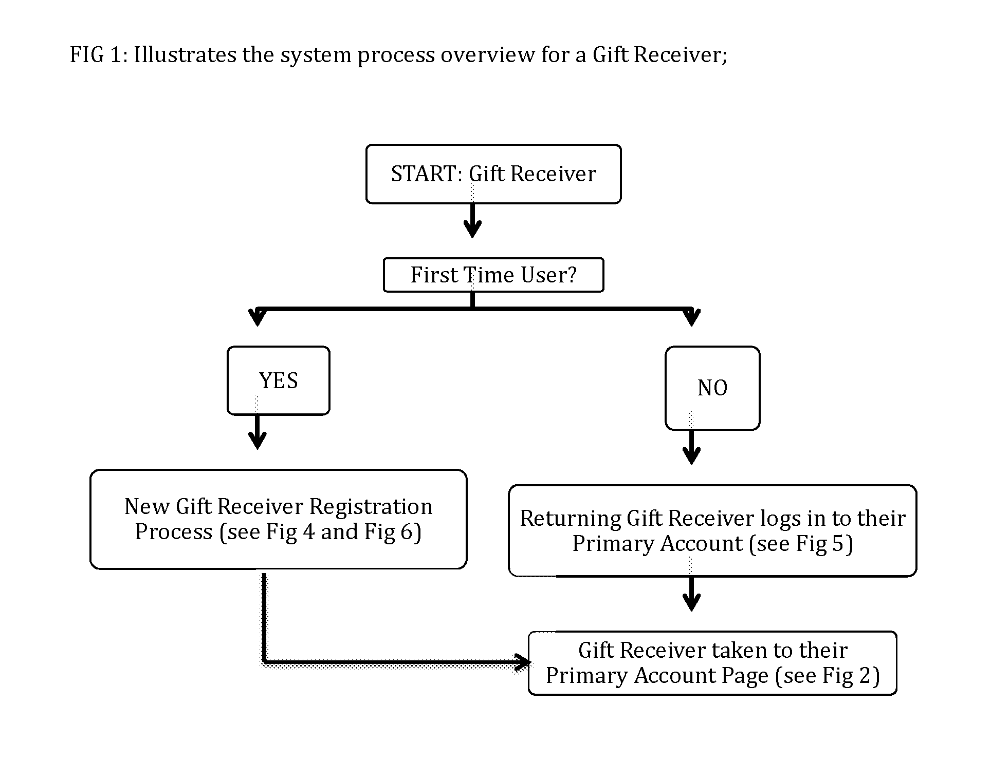 Methods, Systems and Apparatus for Gifting Collectively