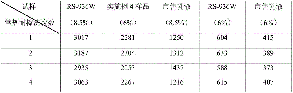 Low-emulsion-addition and high-scrubbing-resistance water-based interior wall emulsion and preparation thereof