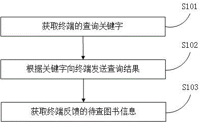 Book searching method and intelligent bookcase