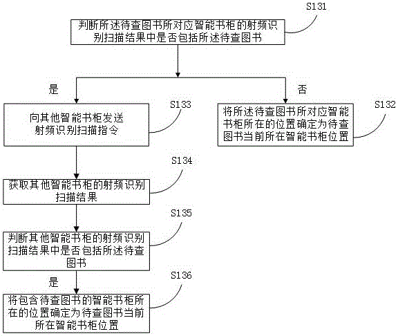 Book searching method and intelligent bookcase