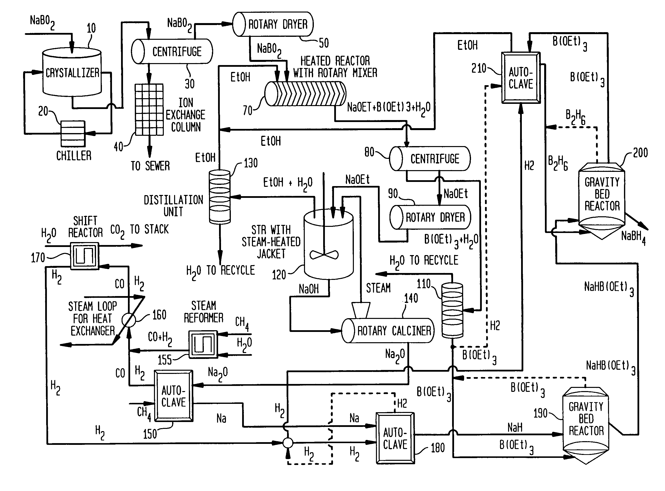 Compositions and processes for synthesizing borohydride compounds