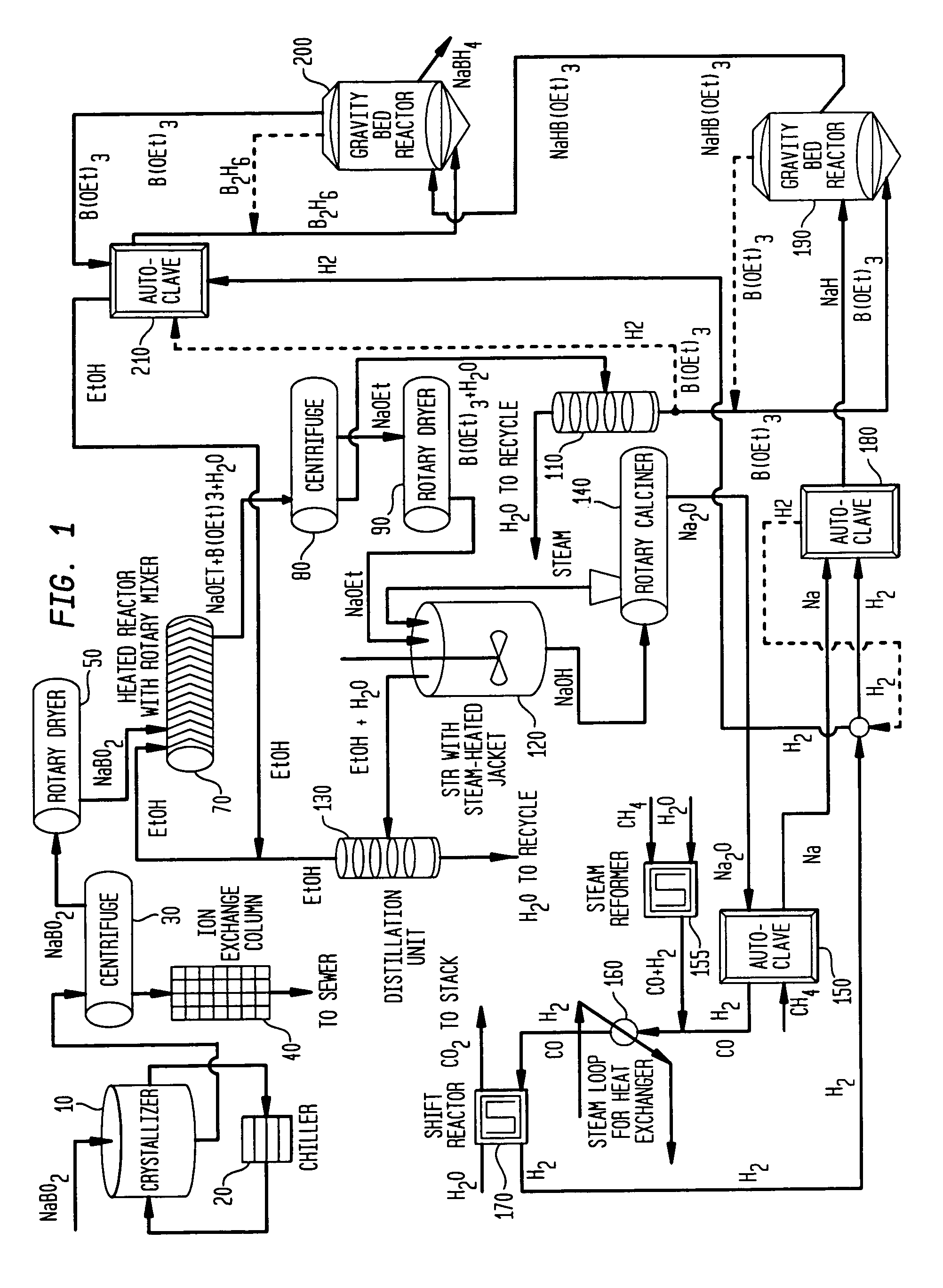 Compositions and processes for synthesizing borohydride compounds