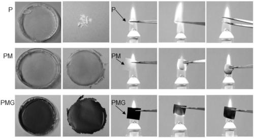 Temperature response flame-retardant film as well as preparation method and applications of temperature response flame-retardant film