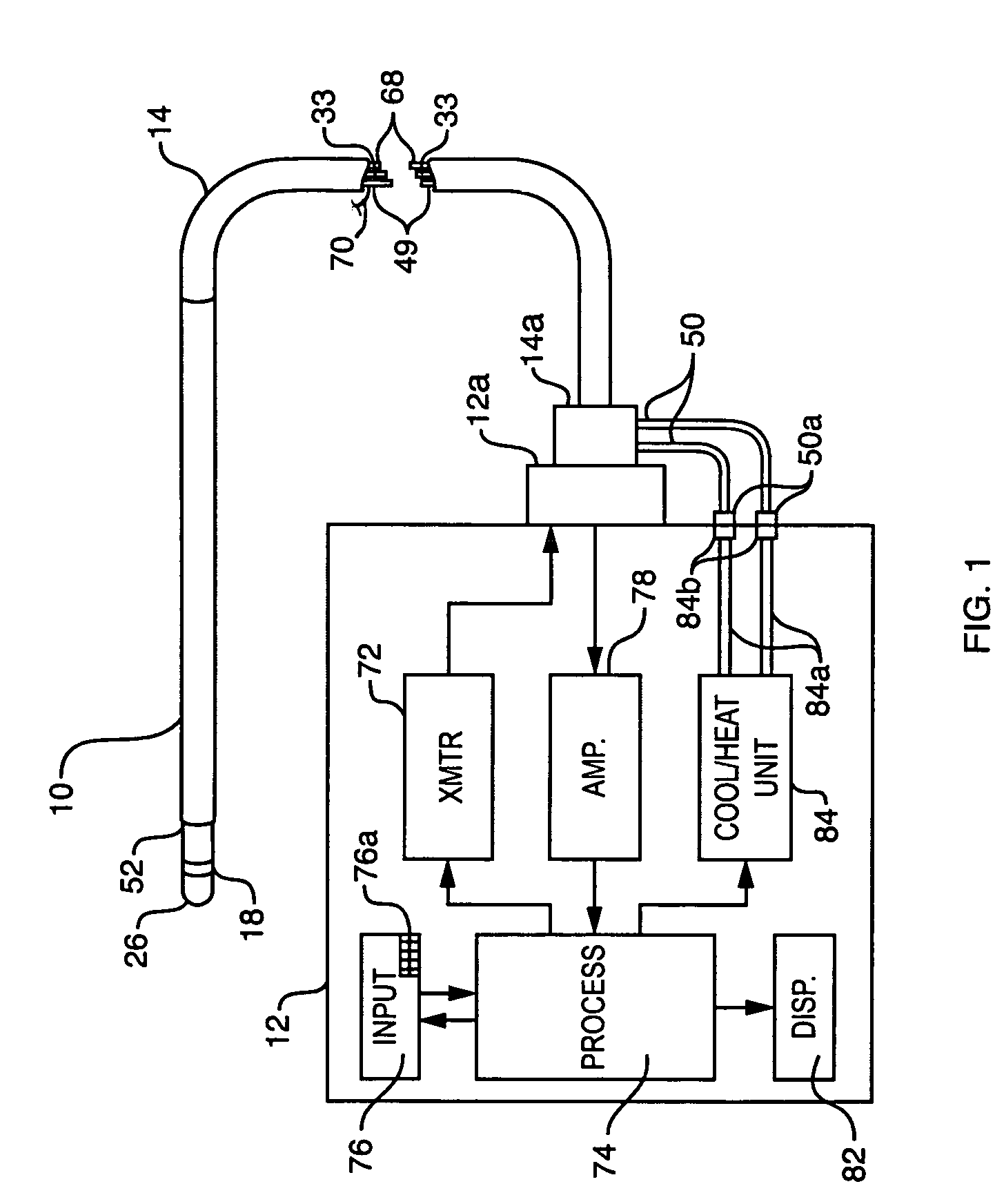 Integrated heating/sensing catheter apparatus for minimally invasive applications