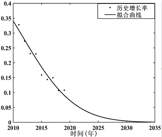 Charging load prediction and ordered charging planning strategy for electric vehicles in residential area