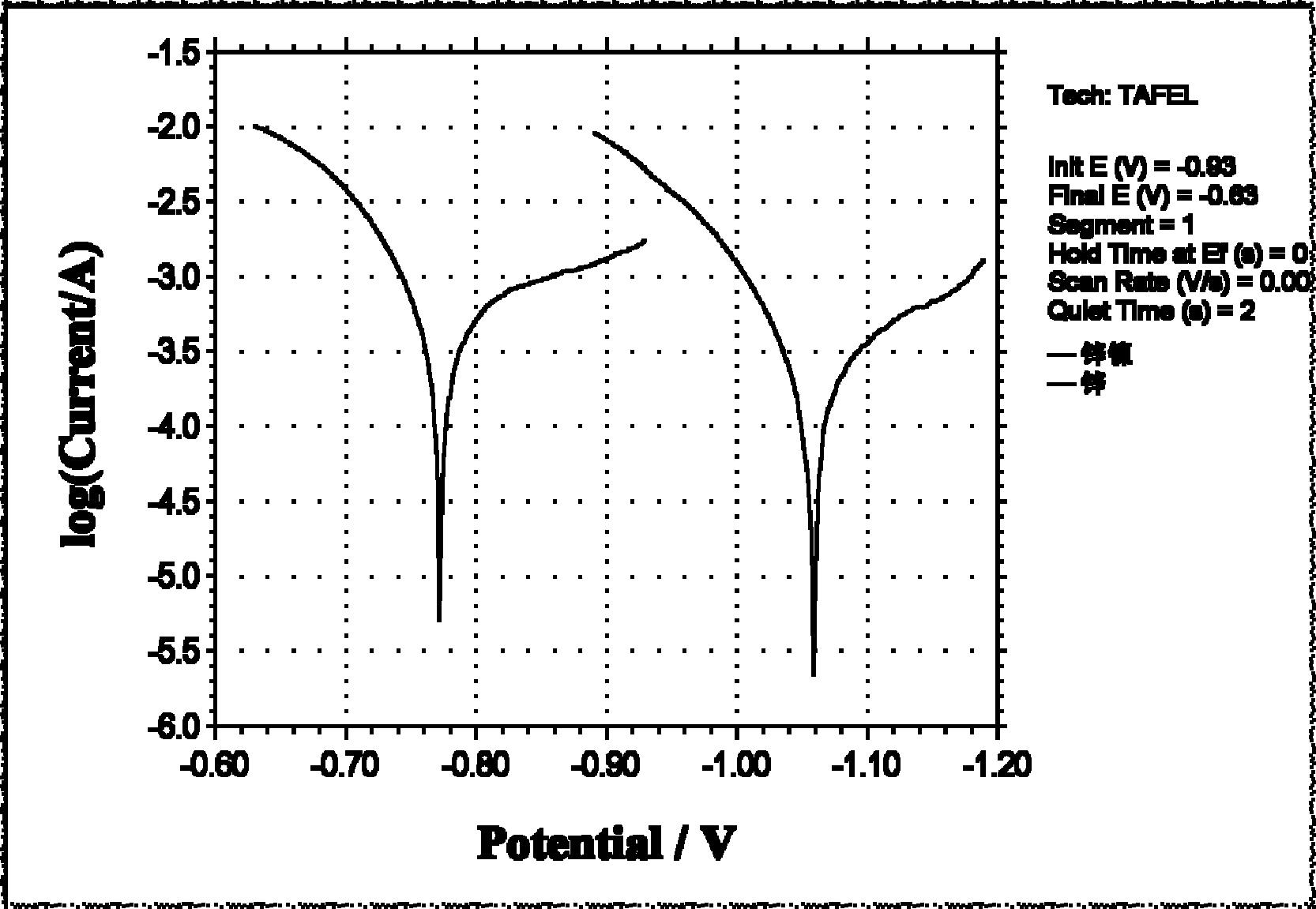 Alkaline electroplating Zn-Ni alloy additive, electroplating solution and preparation method