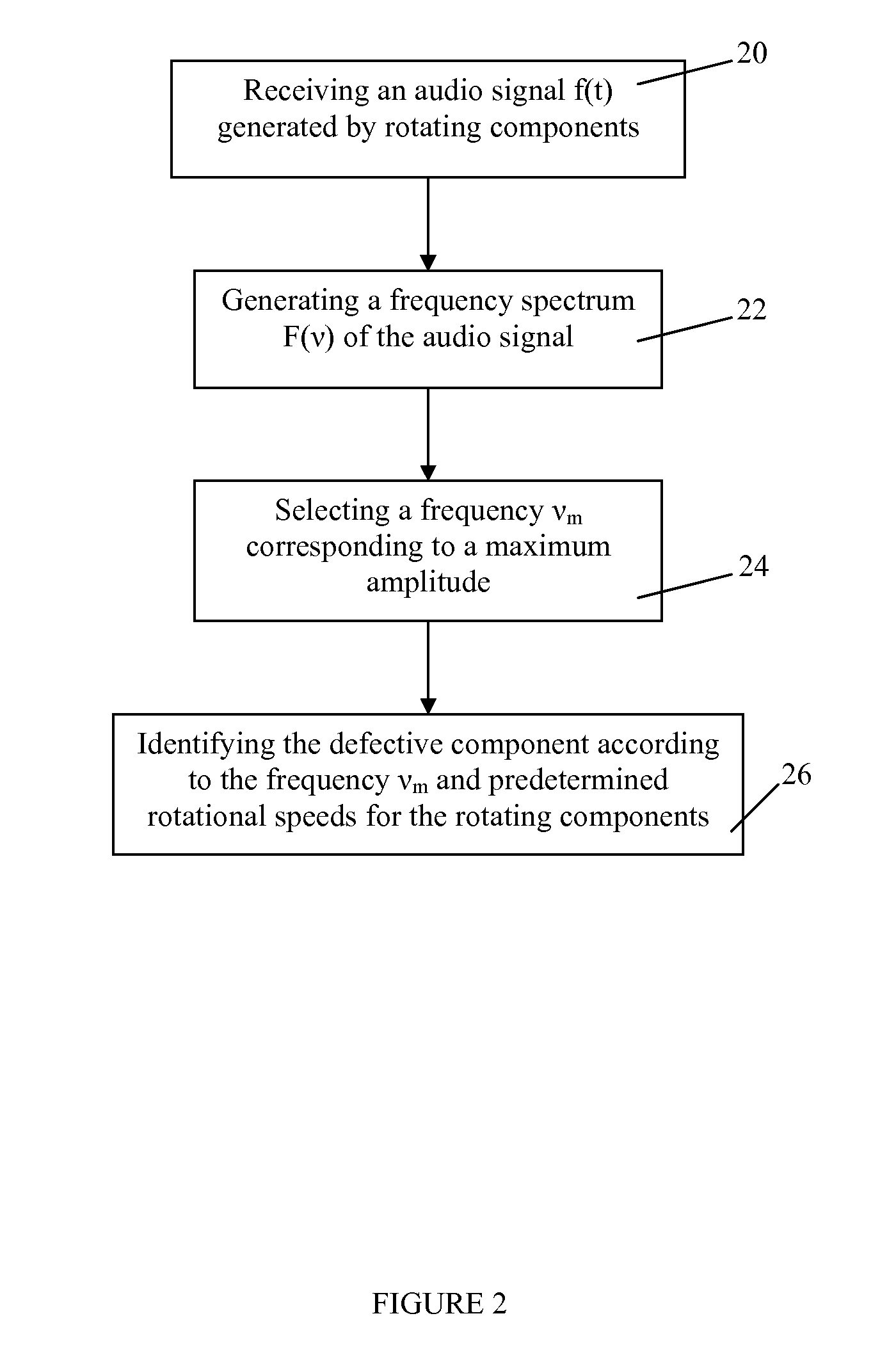 Method and Apparatus for Troubleshooting Noise/Vibration Issues of Rotating Components