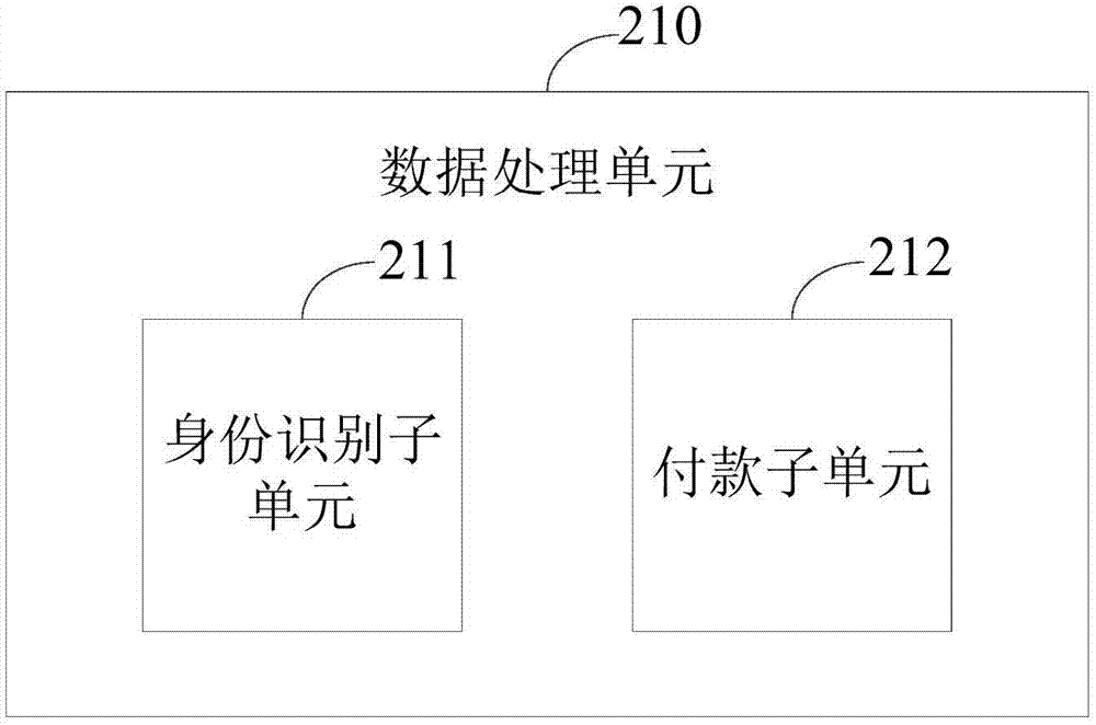 Electronic-commerce platform-based logistics system