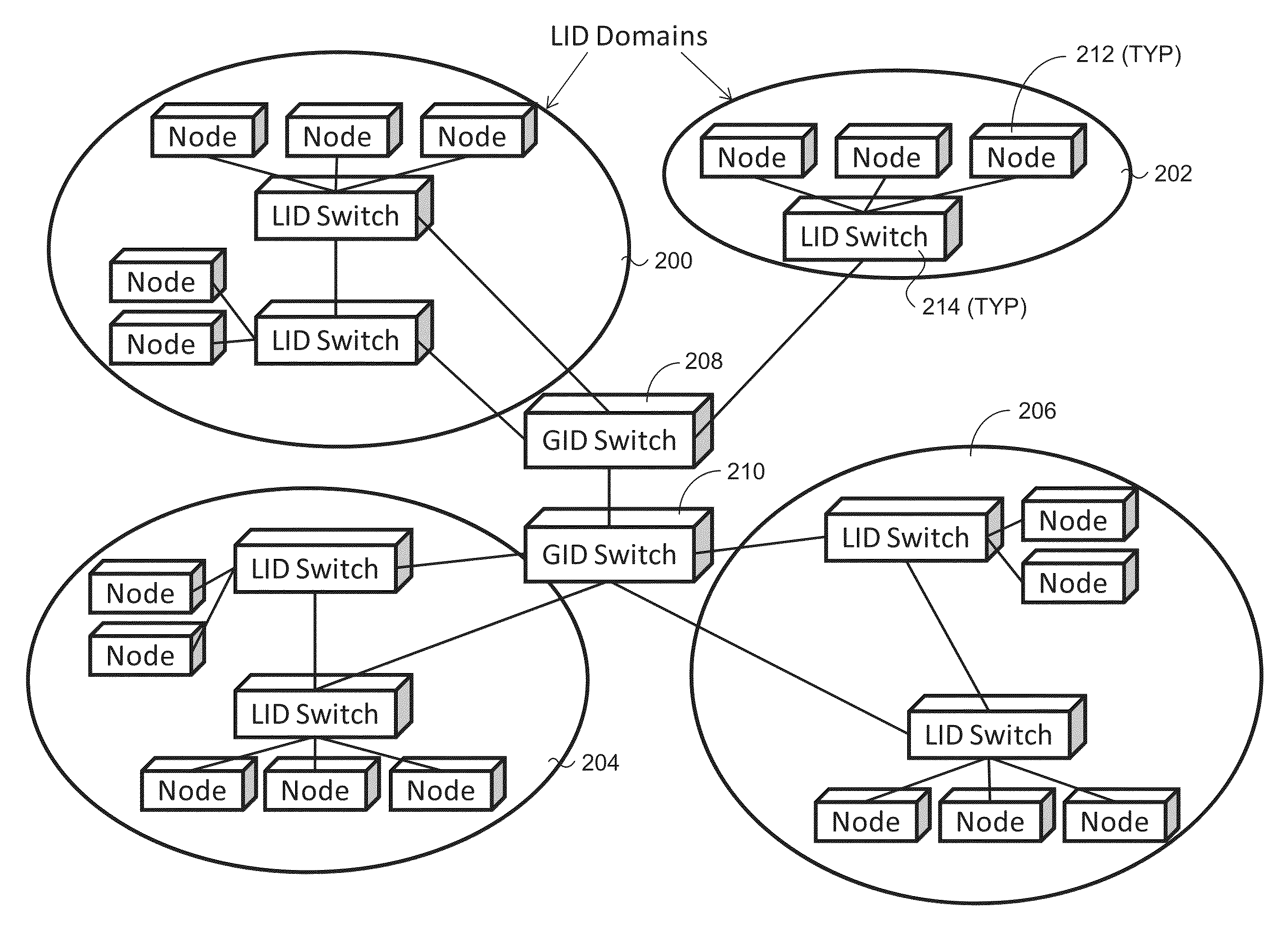 Gid capable switching in an infiniband fabric