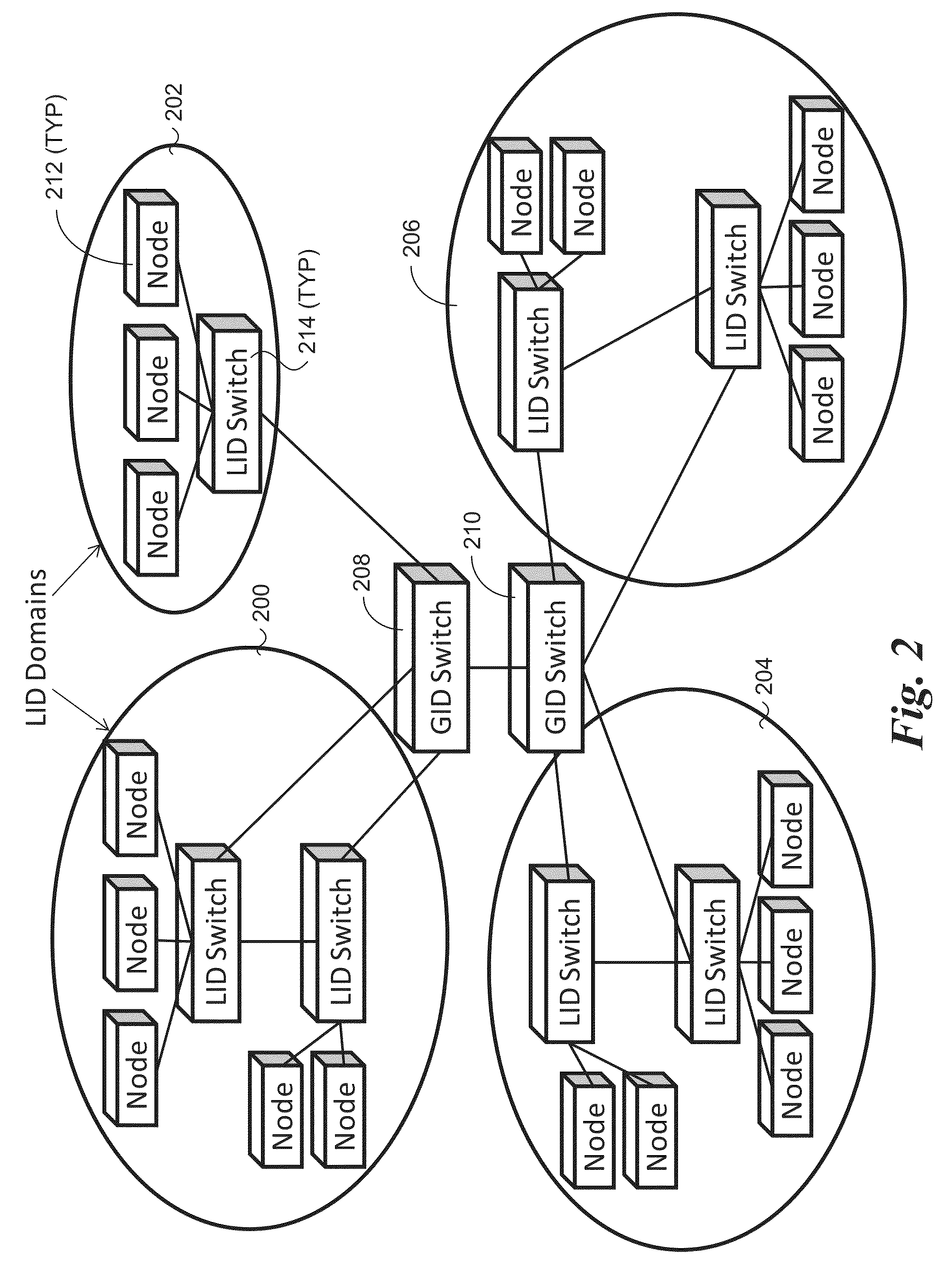 Gid capable switching in an infiniband fabric