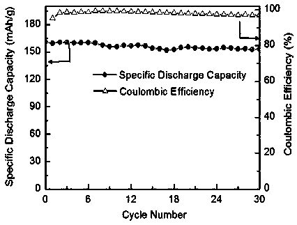 Composite gel polymer electrolyte preparation method and lithium ion battery