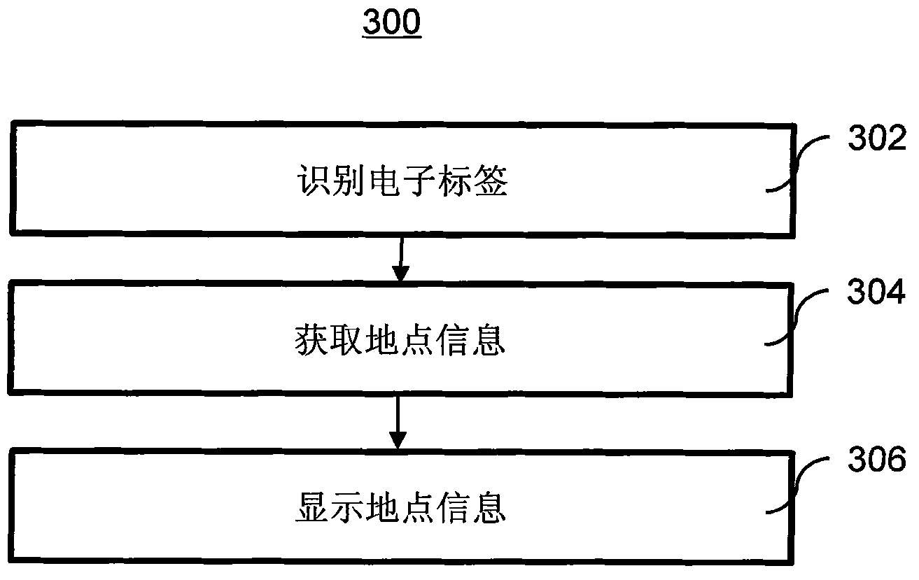 Scenic spot navigation instrument