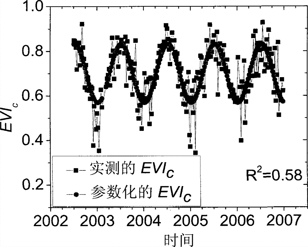 Method for detecting near-surface average temperature based on MODIS data