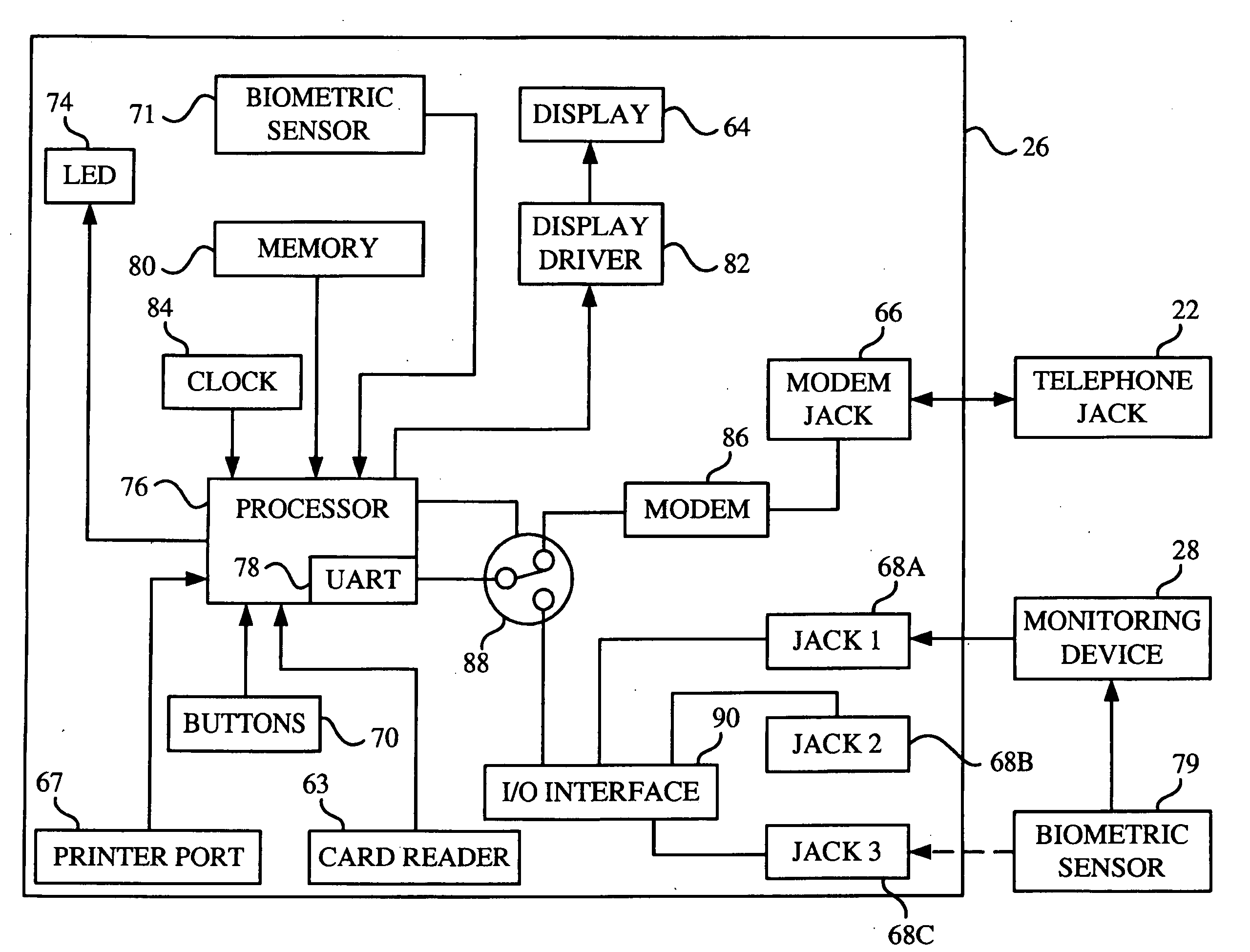 Multi-user remote health monitoring system with biometrics support