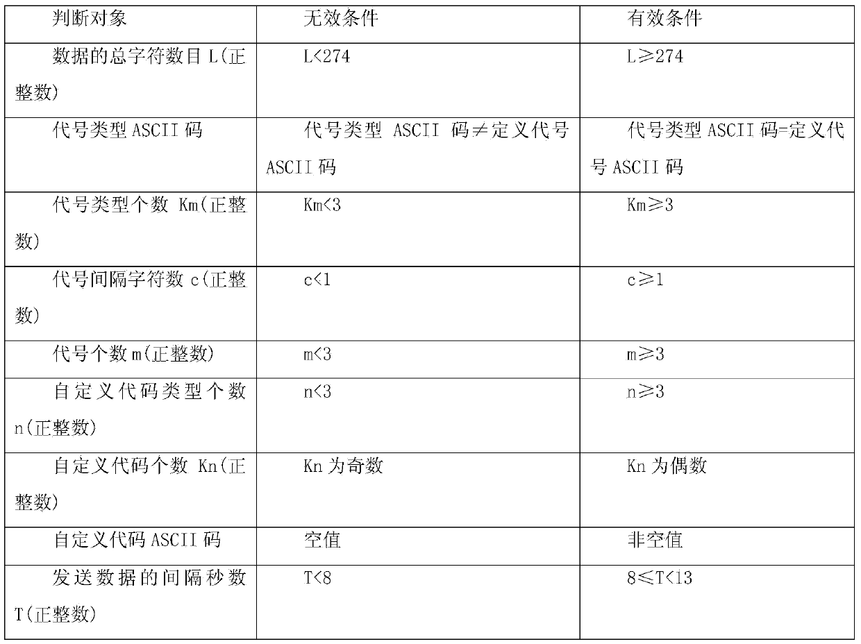 Remote-reservation outpatient service system