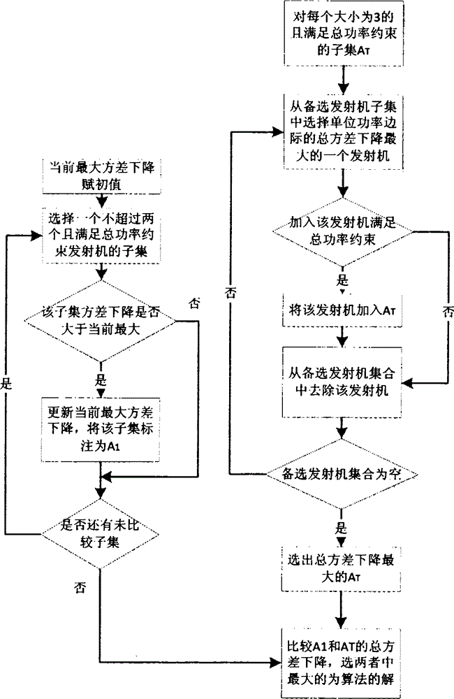 Weighted average strategy-based distributed radar network multi-target positioning method