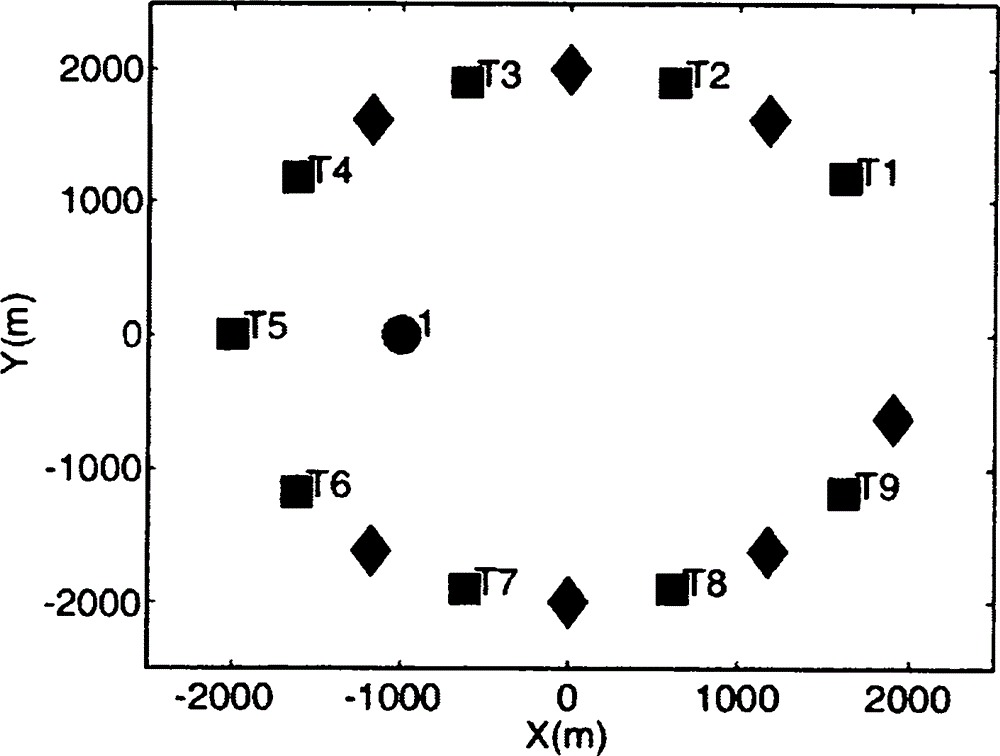 Weighted average strategy-based distributed radar network multi-target positioning method