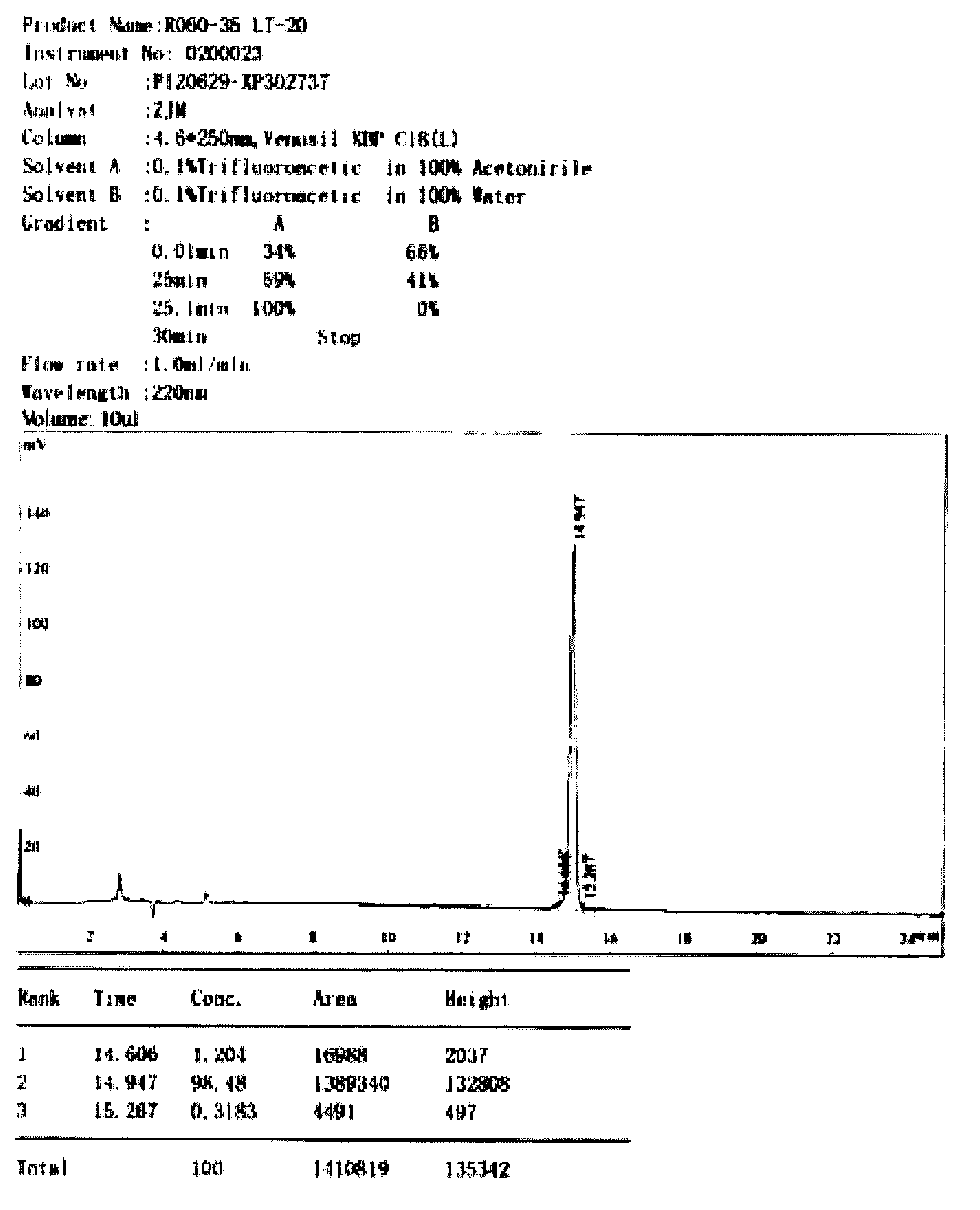 Polypeptide, detector containing the polypeptide, and detection kit containing the polypeptide