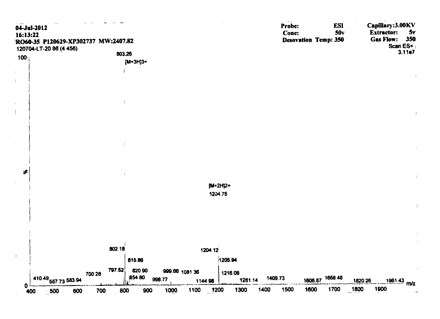 Polypeptide, detector containing the polypeptide, and detection kit containing the polypeptide