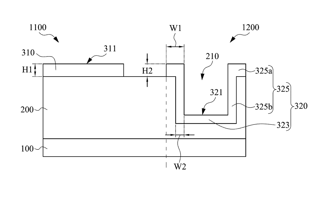 Wafers having a die region and a scribe-line region adjacent to the die region