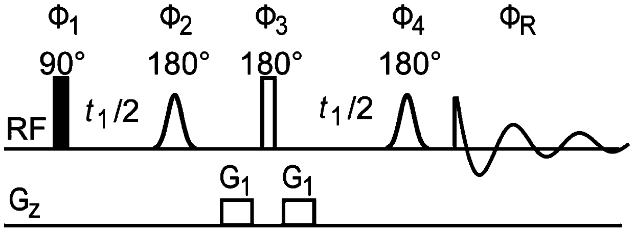 Nuclear magnetic resonance method of two-dimensional J decomposition spectrum