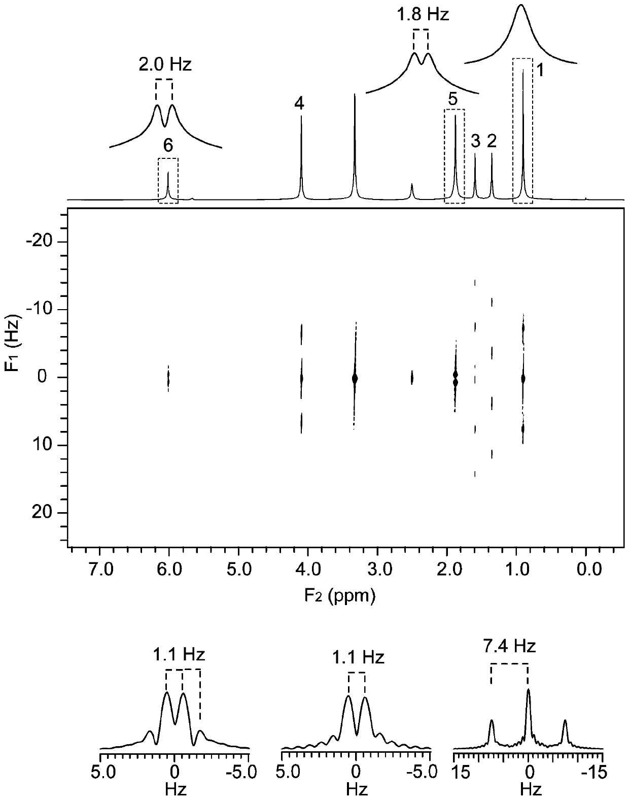 Nuclear magnetic resonance method of two-dimensional J decomposition spectrum