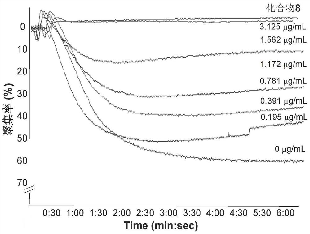 Application of abietane-type diterpenoids in the preparation of medicines for preventing and/or treating thrombotic diseases