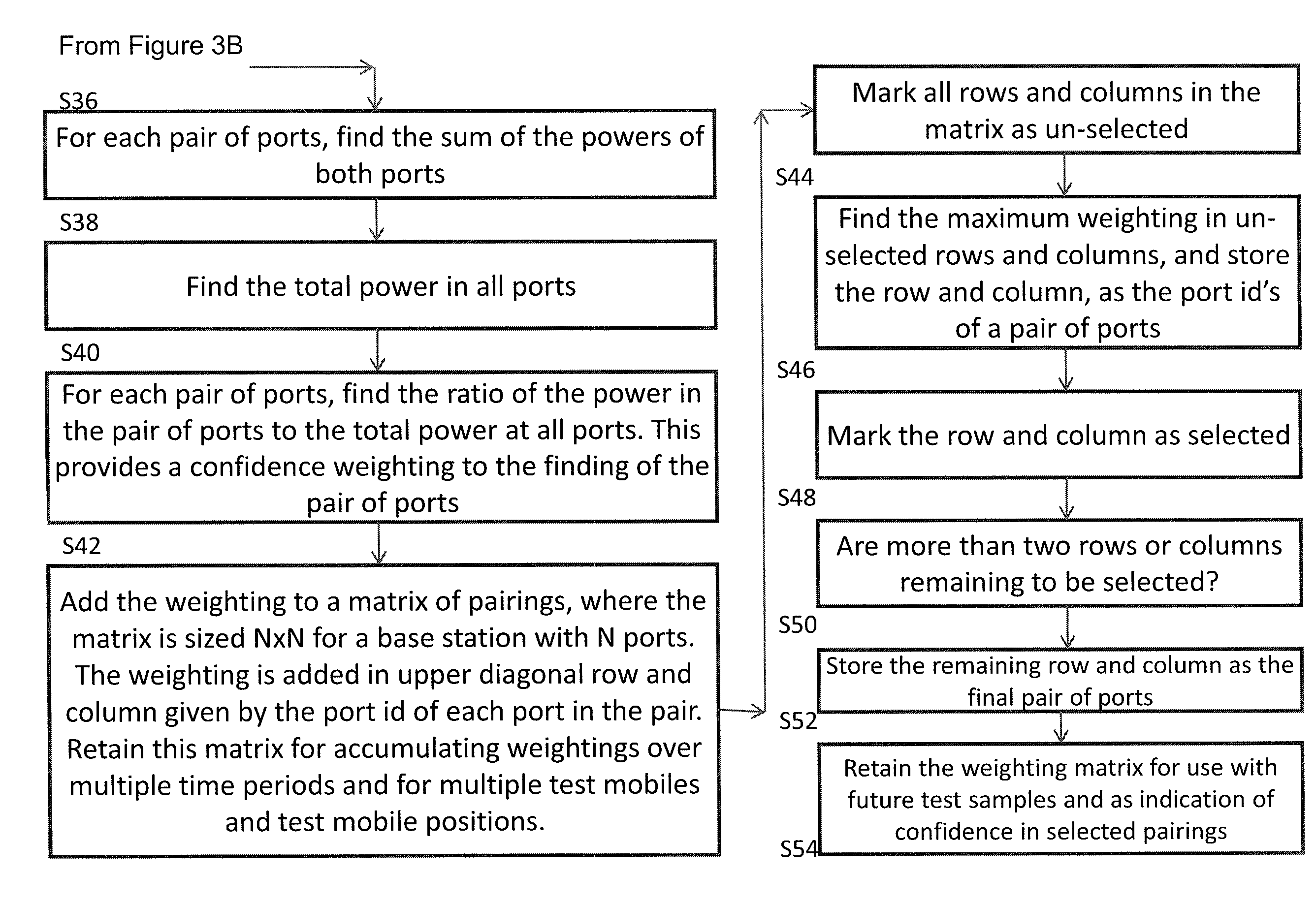 Antenna auto-configuration