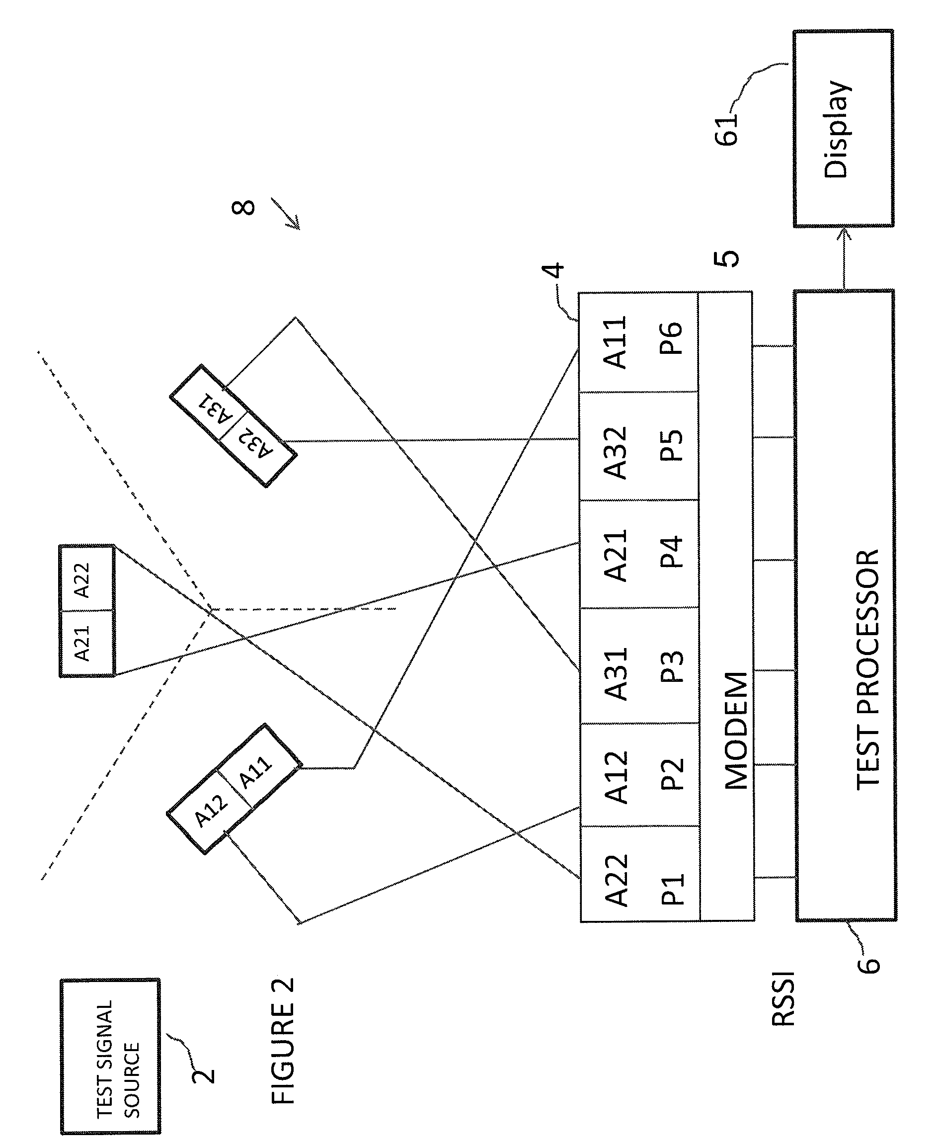 Antenna auto-configuration