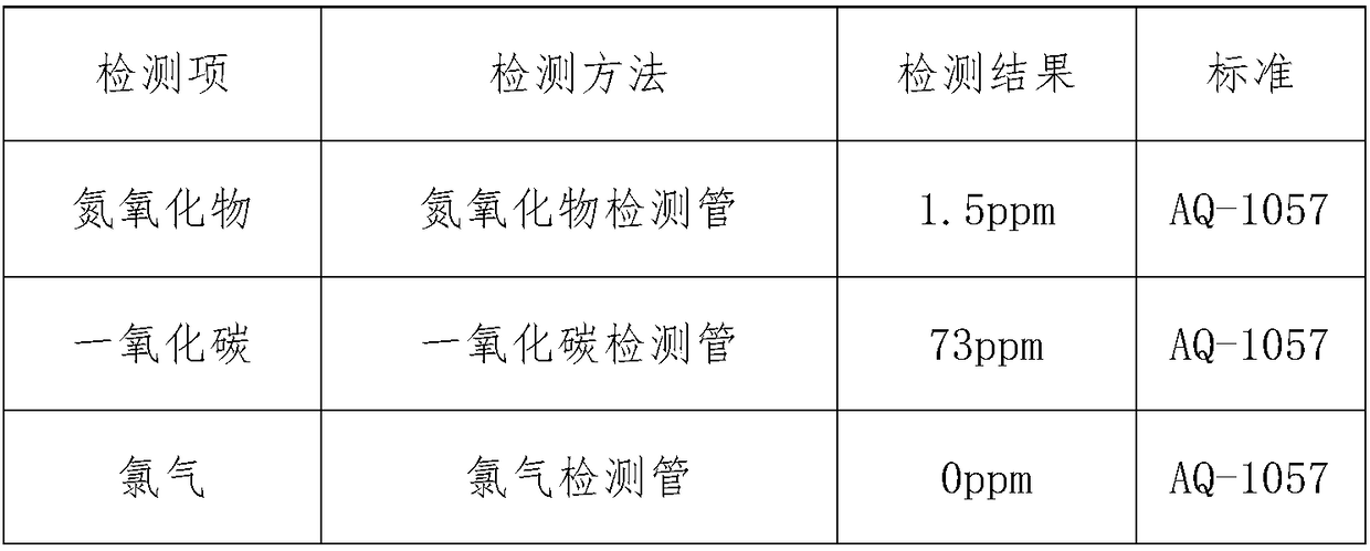 Oxygen candle starting mix and preparation method thereof