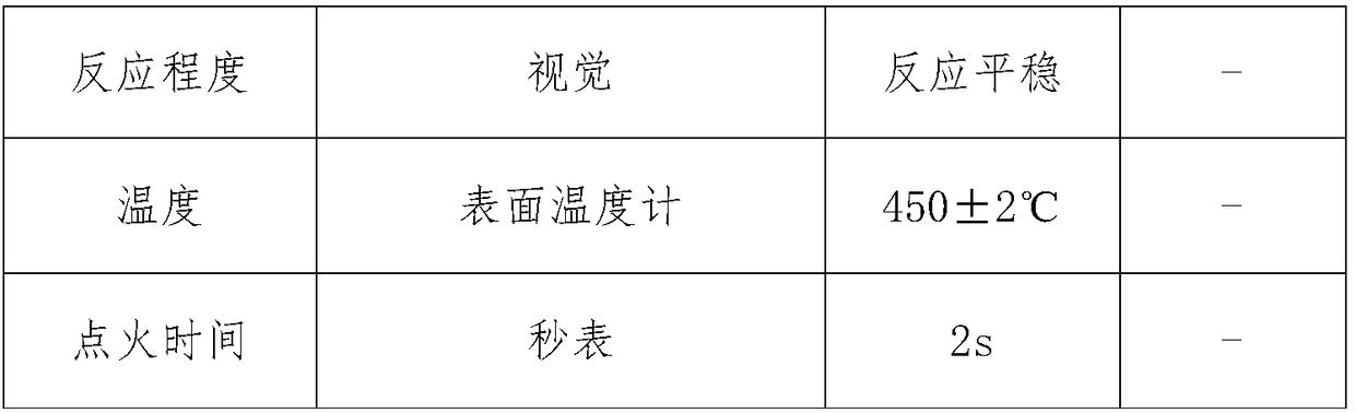 Oxygen candle starting mix and preparation method thereof