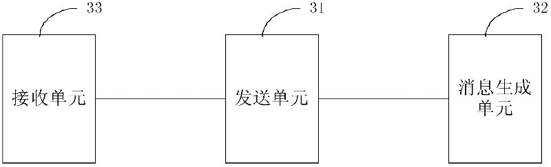 Method for sending and receiving HTTP (Hyper Text Transfer Protocol) attachment as well as server and terminal equipment