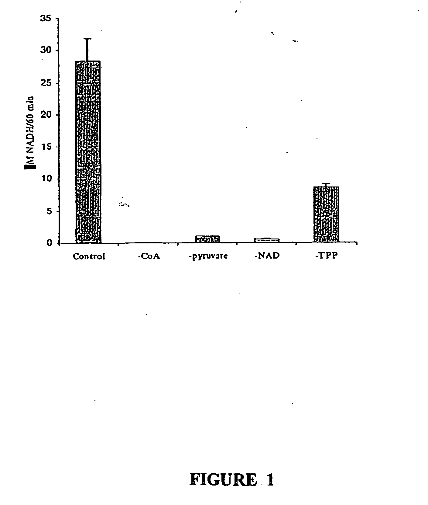 Immunocapture-based measurements of mammalian pyruvate dehydrogenase complex