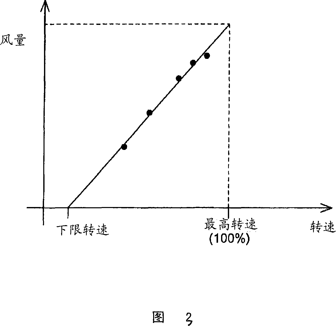 Compressor and operation method