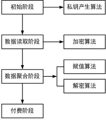 Charging method with privacy protection in smart power grid