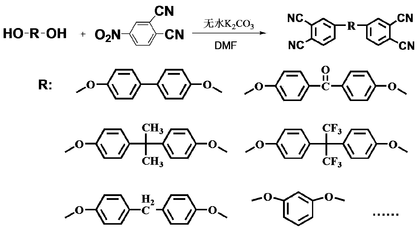 Novel phthalonitrile resin and preparation method thereof