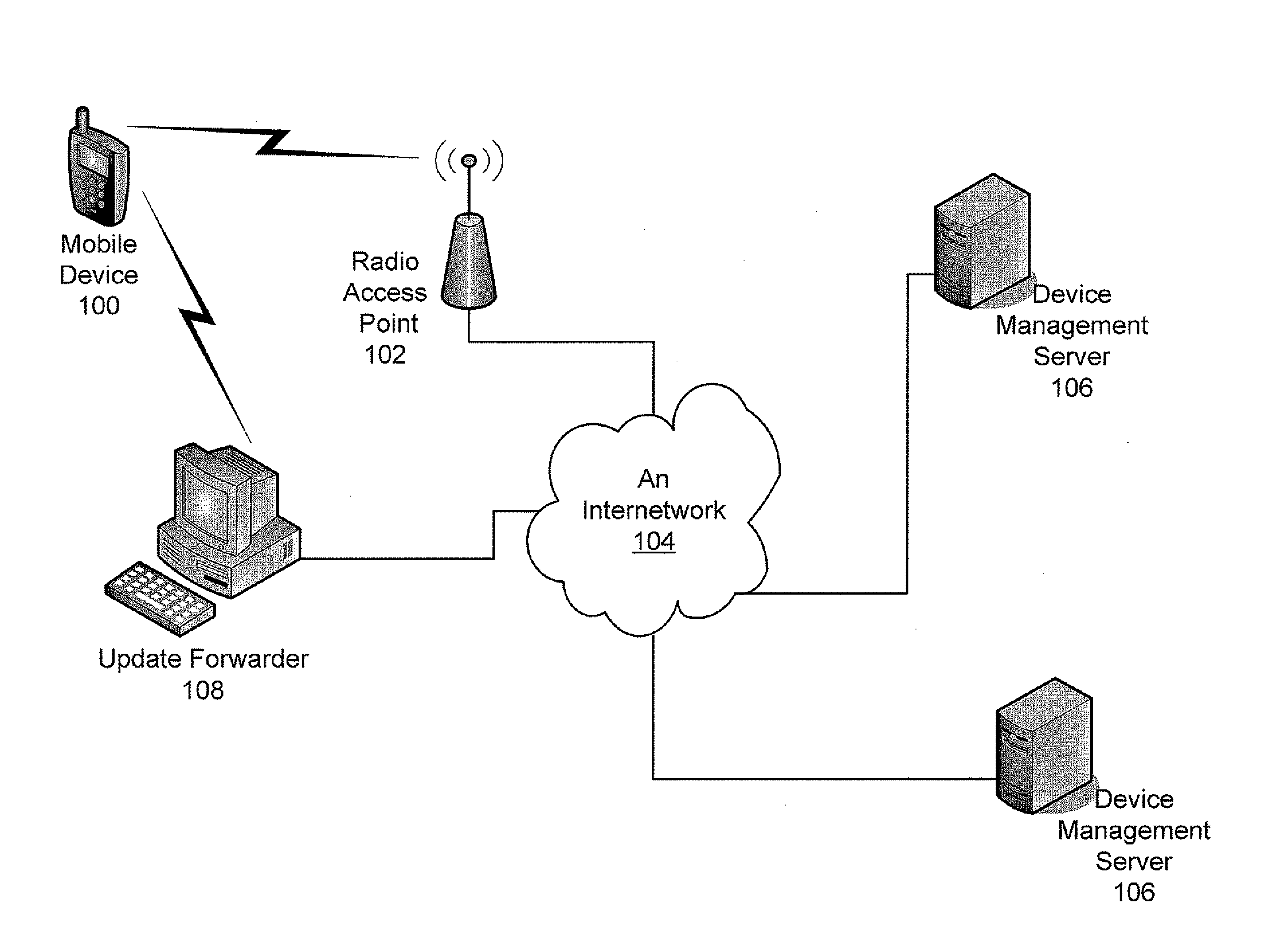 Distributing Mobile-Device Applications