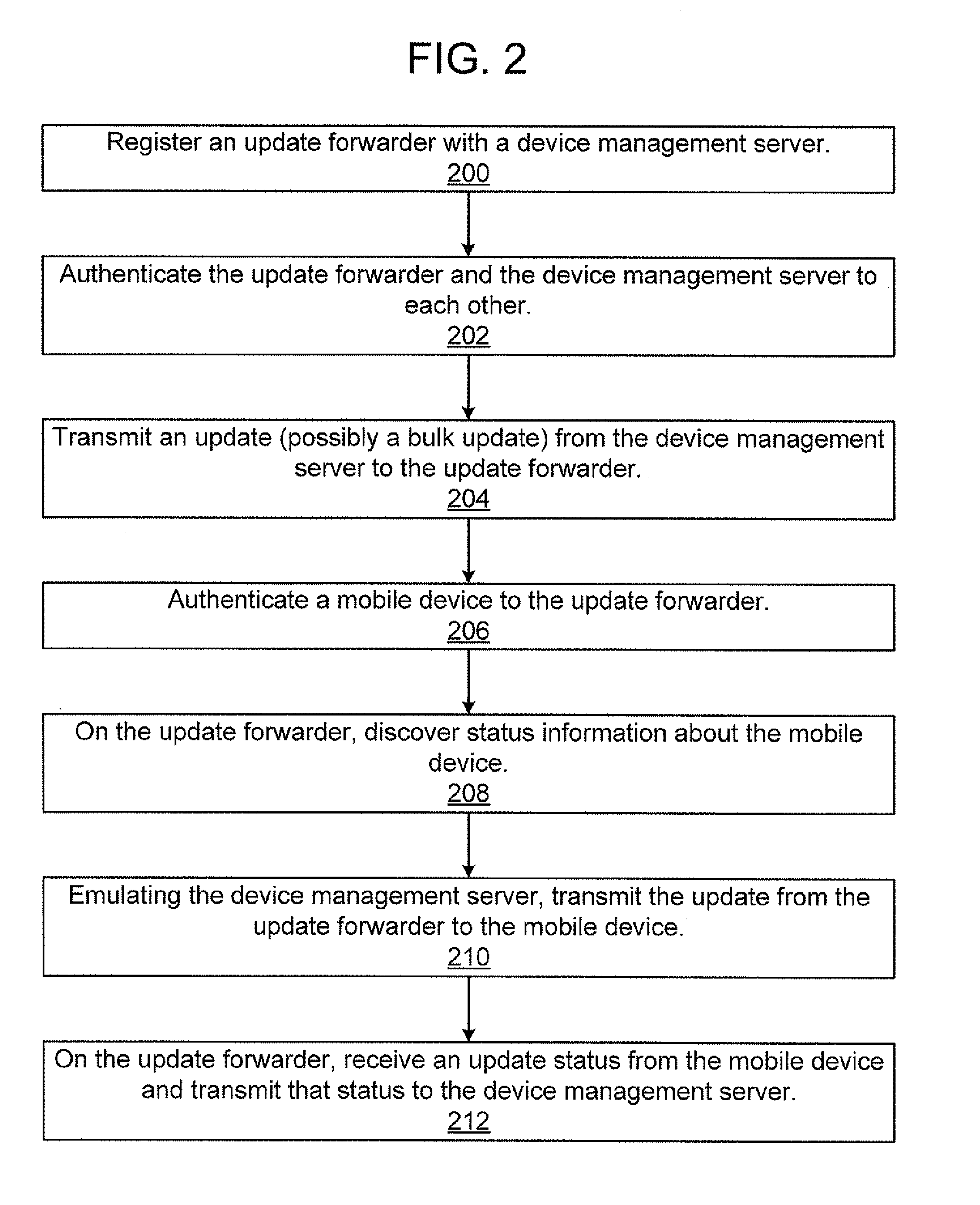 Distributing Mobile-Device Applications