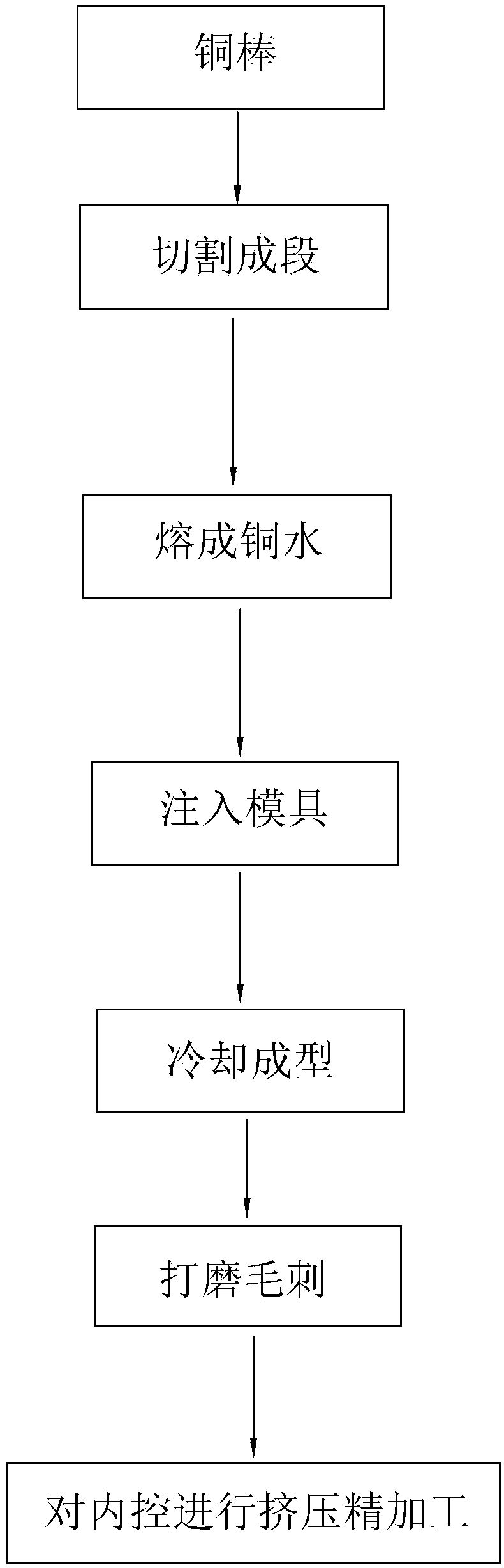 Valve machining technology