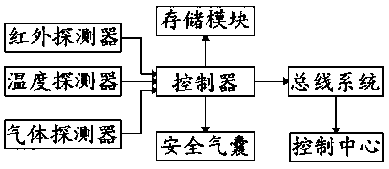 Non-pressure-storage type combustion restraining system and application method thereof