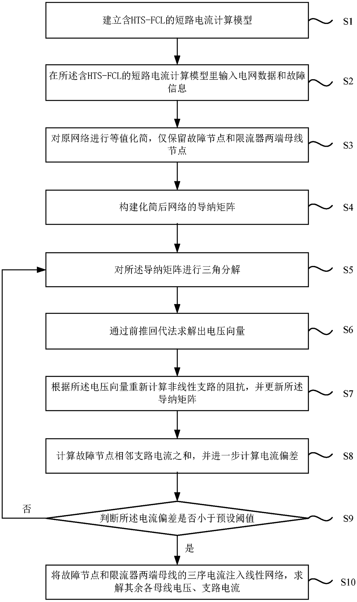 A method for calculating short-circuit current of a power network with a high-temperature superconducting current limiter,